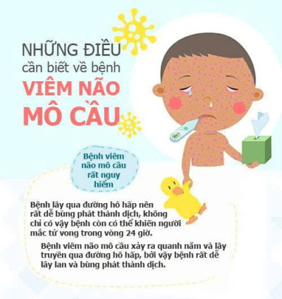 PHÒNG, CHỐNG BỆNH VIÊM MÀNG NÃO DO NÃO MÔ CẦU TRONG TRƯỜNG HỌC