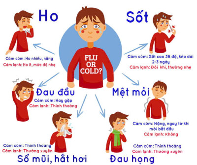 TUYÊN TRUYỀN PHÒNG, CHỐNG BỆNH CÚM MÙA