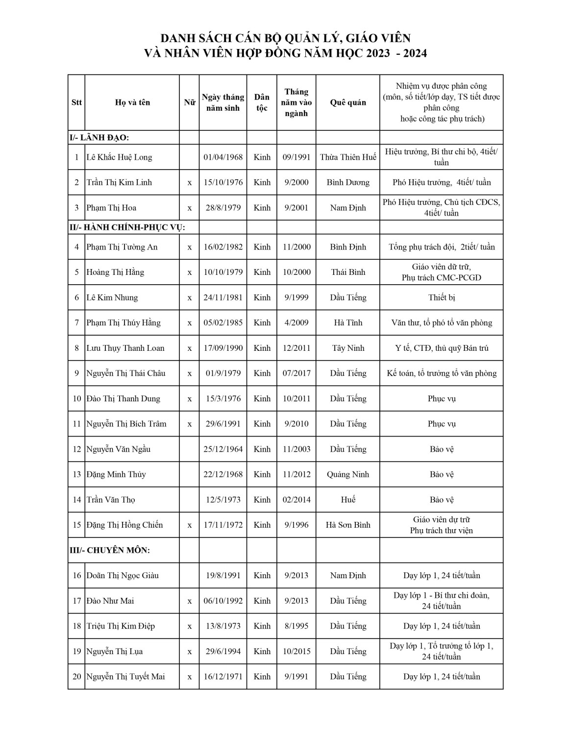 DANH SÁCH CÁN BỘ QUẢN LÝ, GIÁO VIÊN VÀ NHÂN VIÊN HỢP ĐỒNG NĂM HỌC 2023 2024 hình ảnh 0