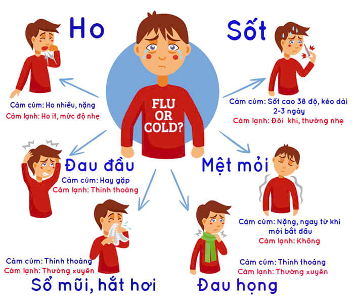 TUYÊN TRUYỀN PHÒNG, CHỐNG BỆNH CÚM MÙA
